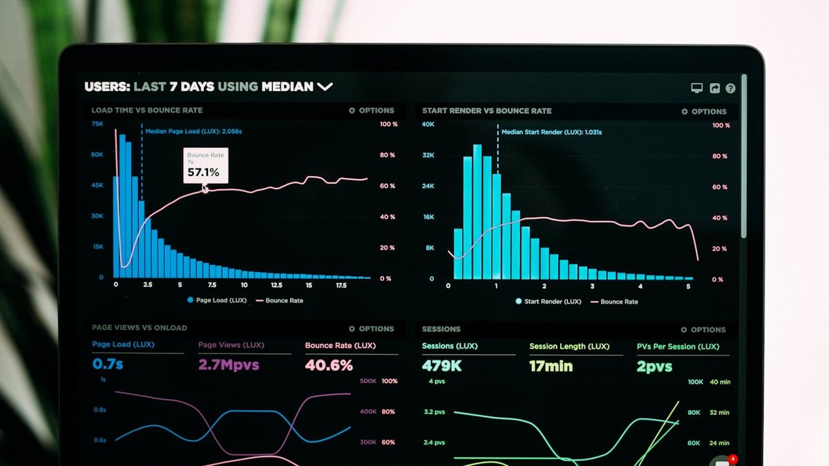 Dasbor analitik yang menggambarkan fitur Lab Oyo88
